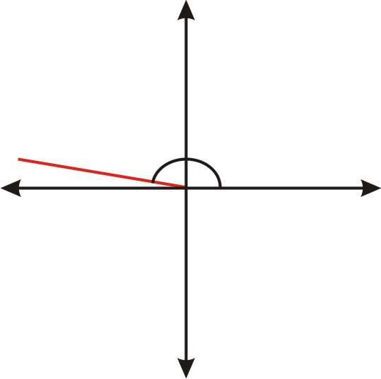 Right Triangles and an Introduction to Trigonometry CK12 Foundation