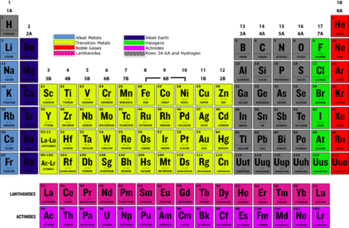 How Many Valence Electrons Do Noble Gases Have
