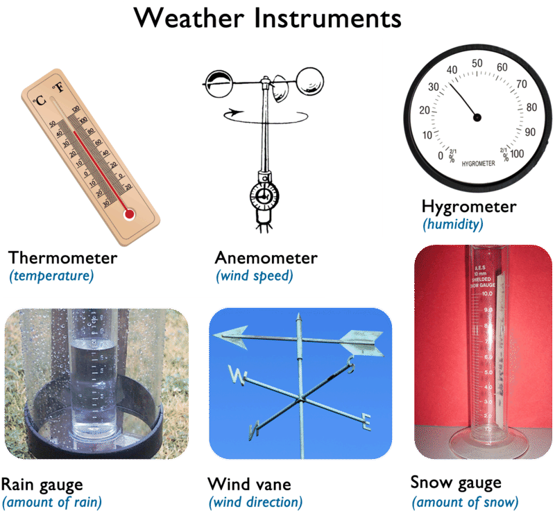 Weather Forecasting Instruments / Ppt Weather Forecasting Powerpoint