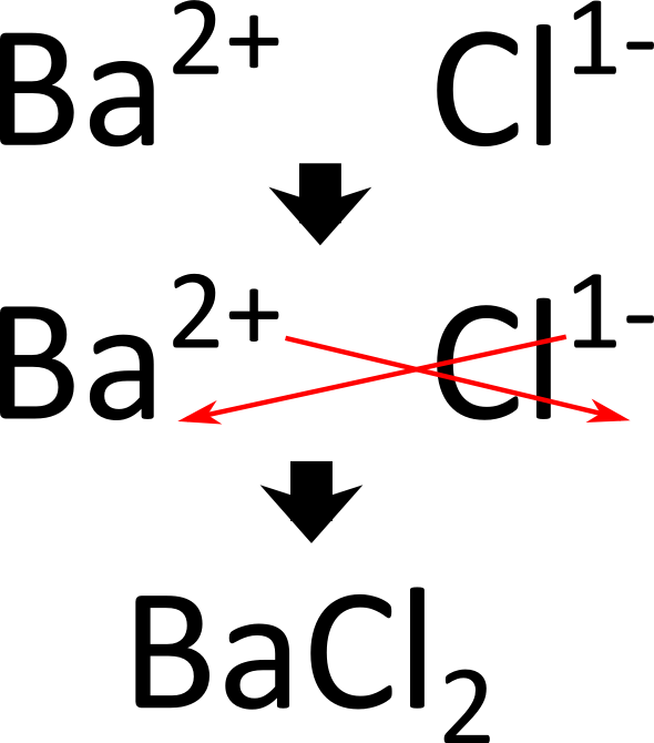 Ionic Compounds CK12 Foundation