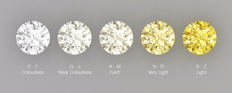What Does Diamond Colour Really Mean? Draco Diamonds Singapore