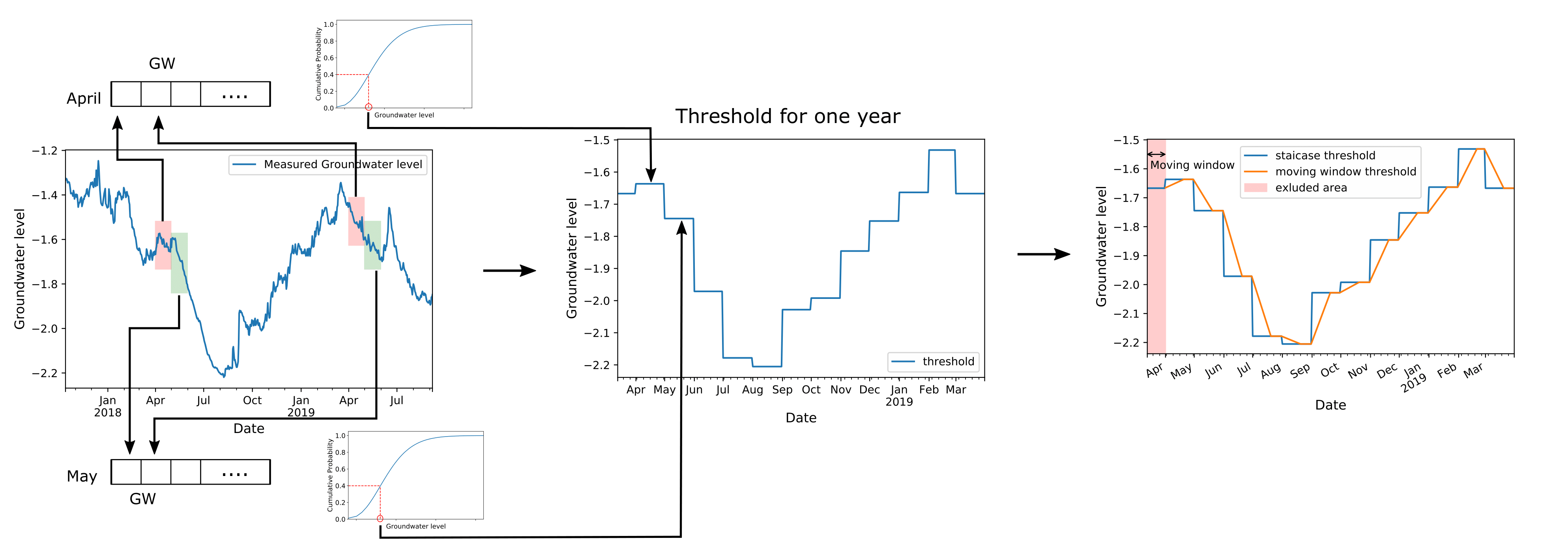 1 to Drought Threshold Method documentation! — Threshold Method