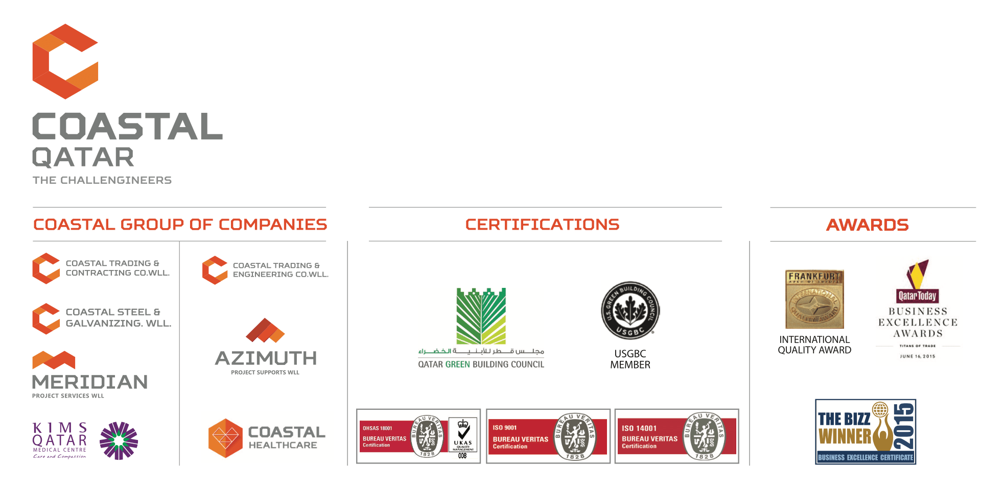 Coastal Steel and Galvanizing