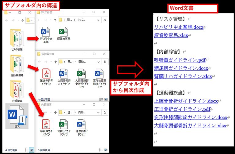 【初心者でもできる】Word VBAで効率的に目次作成(サブフォルダ内ファイルの目次作成) PREもう一つの理学への道
