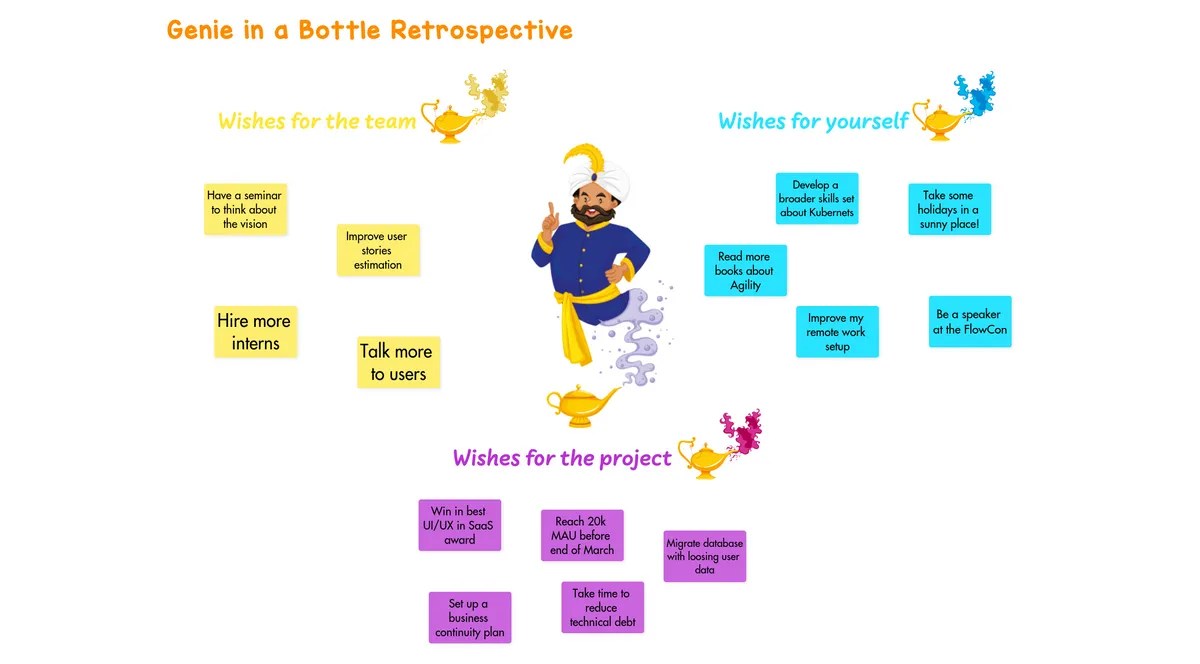 Genie in a Bottle Retrospective Example Draft.io