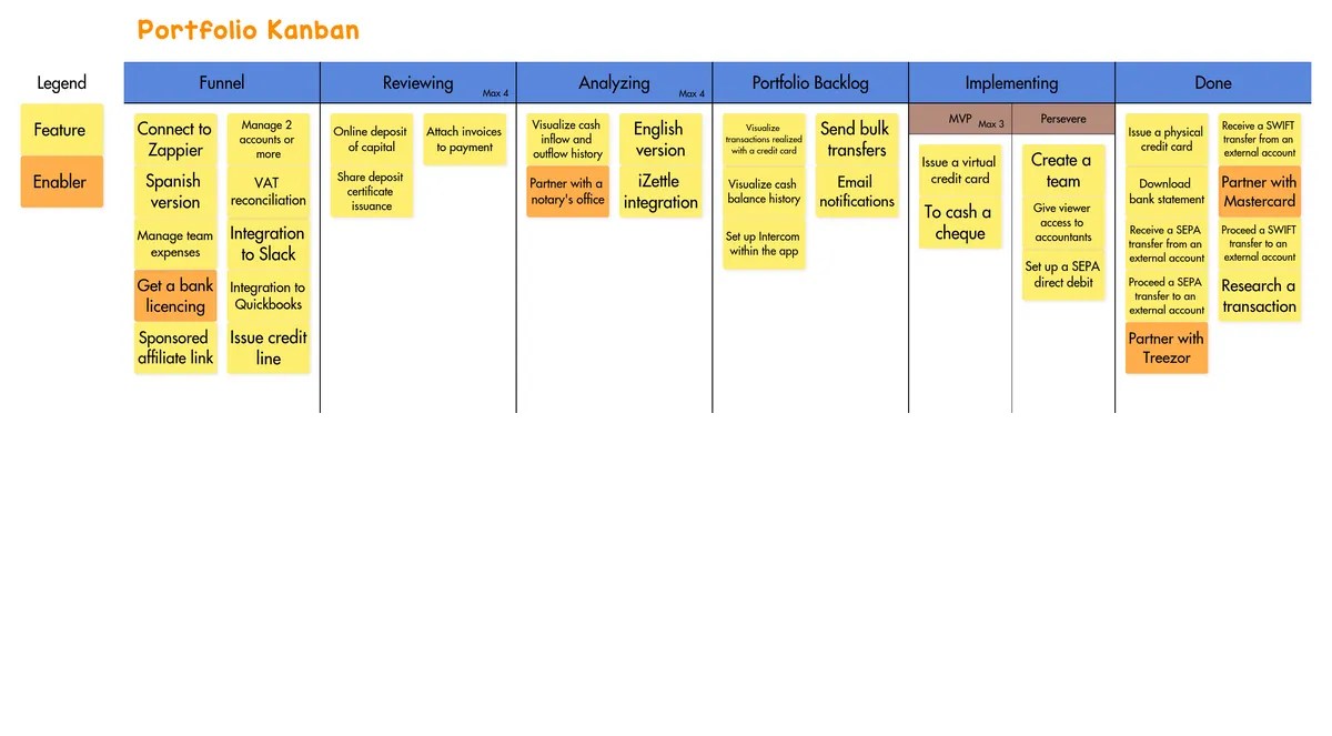 Portfolio Kanban Example Draft.io