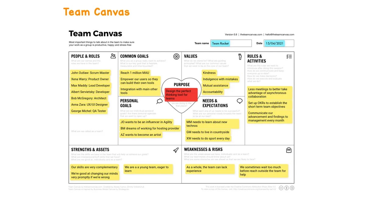 Team Canvas Example Draft.io
