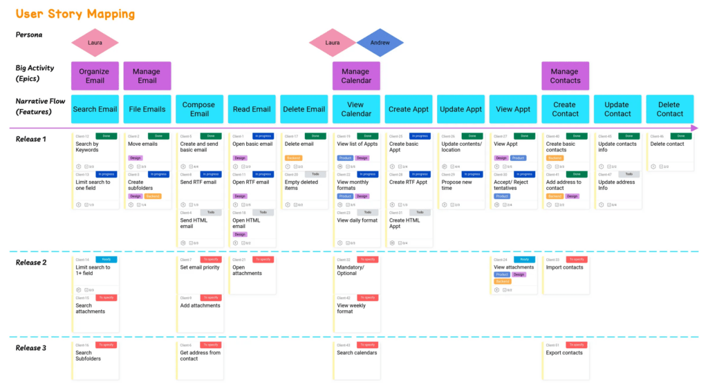 How to build a Product Backlog? Blog