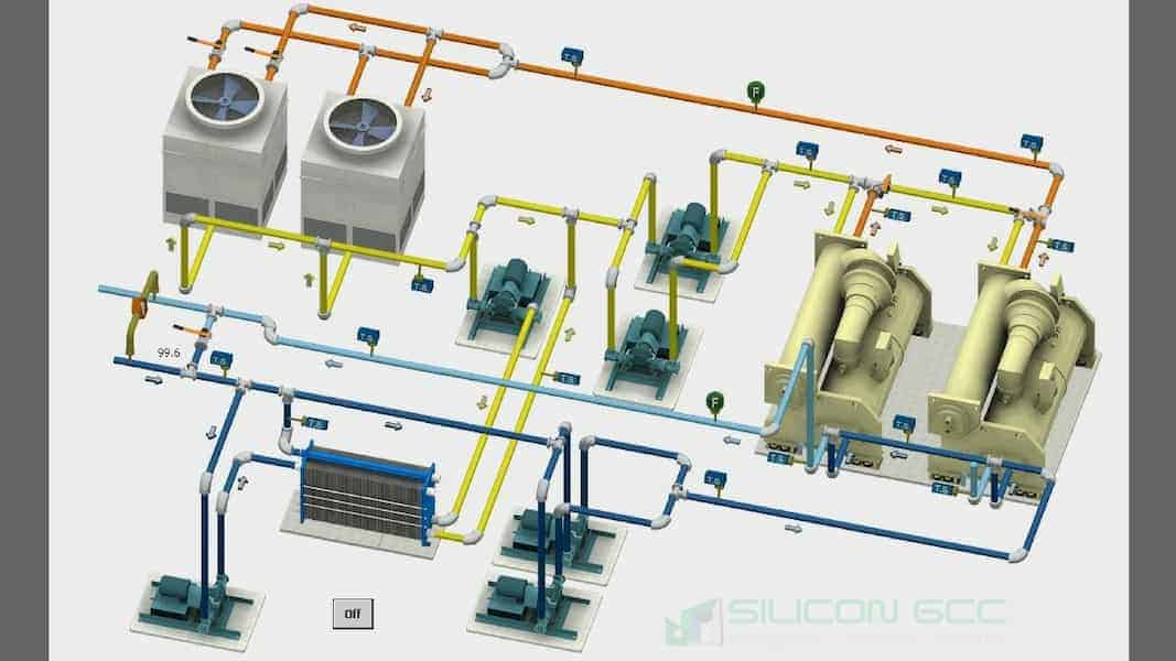 Coordination Drawings Design And Drafting Services Australia