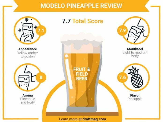 Modelo Pineapple Review of This Pineappleflavored Mexican Beer