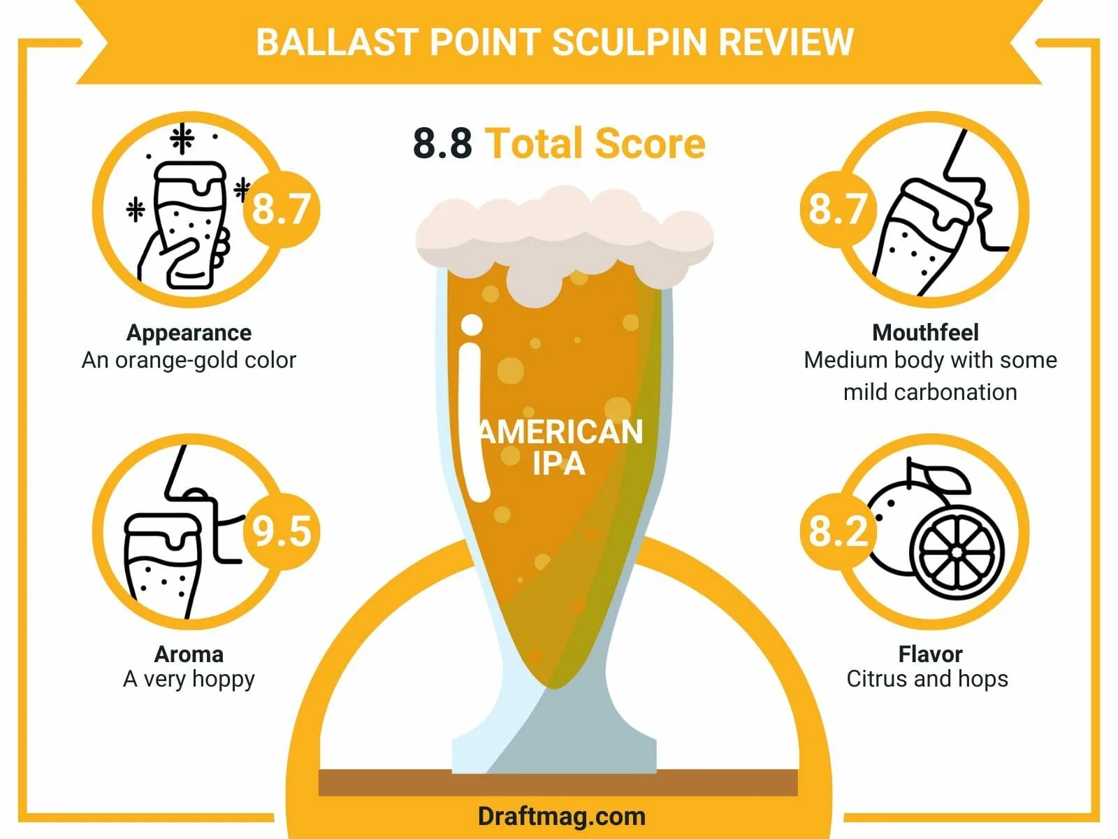 Ballast Point Sculpin Review A Classic West Coast IPA