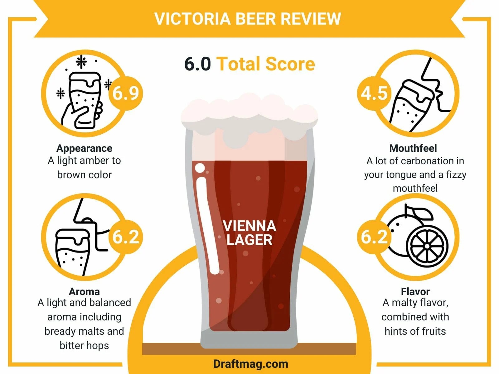 Victoria Beer Review A Classic Vienna Lager for All Beer Lovers