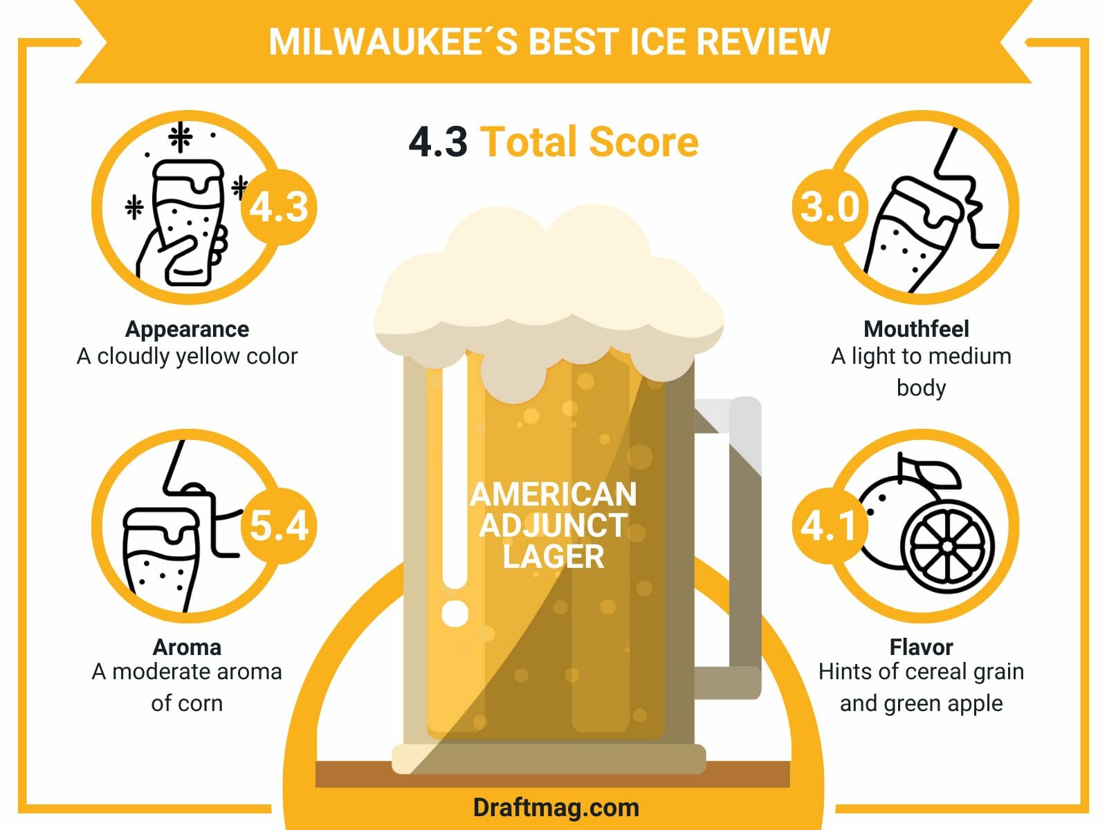 Milwaukee’s Best Ice Review Smooth AmericanStyle Lager