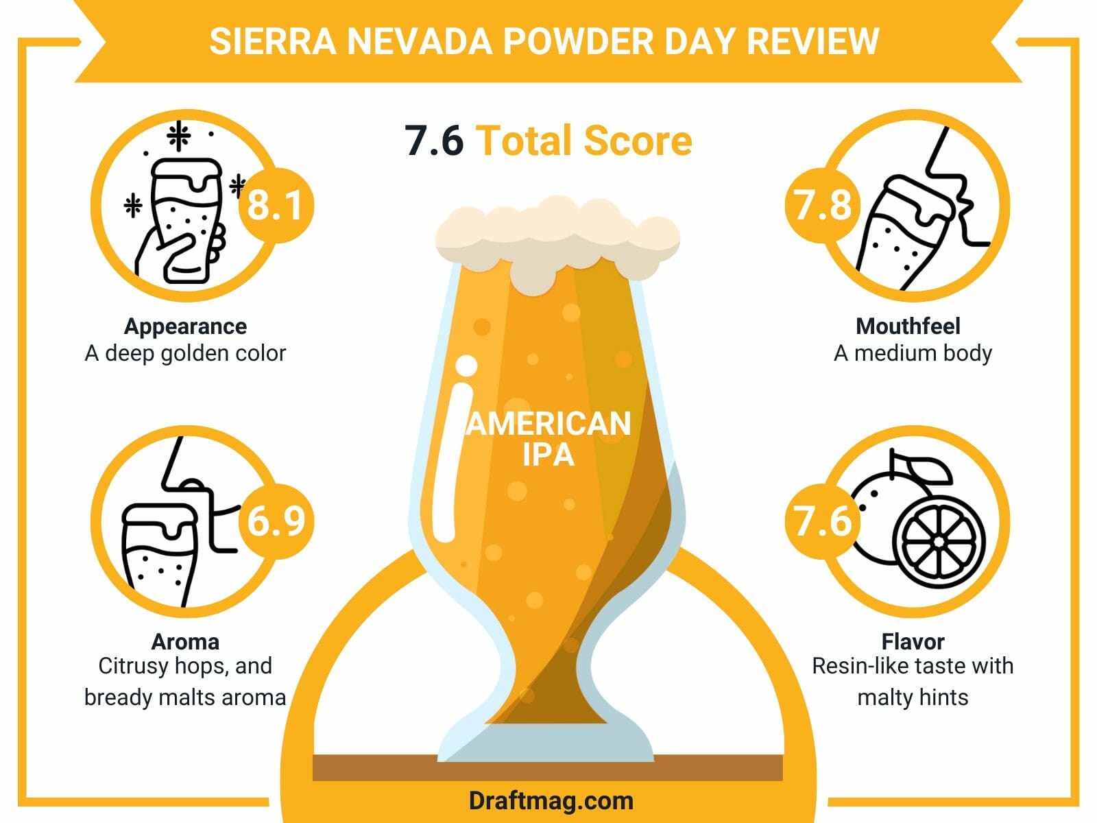 Sierra Nevada Powder Day Review Shimmery and Fruity IPA Draft Mag