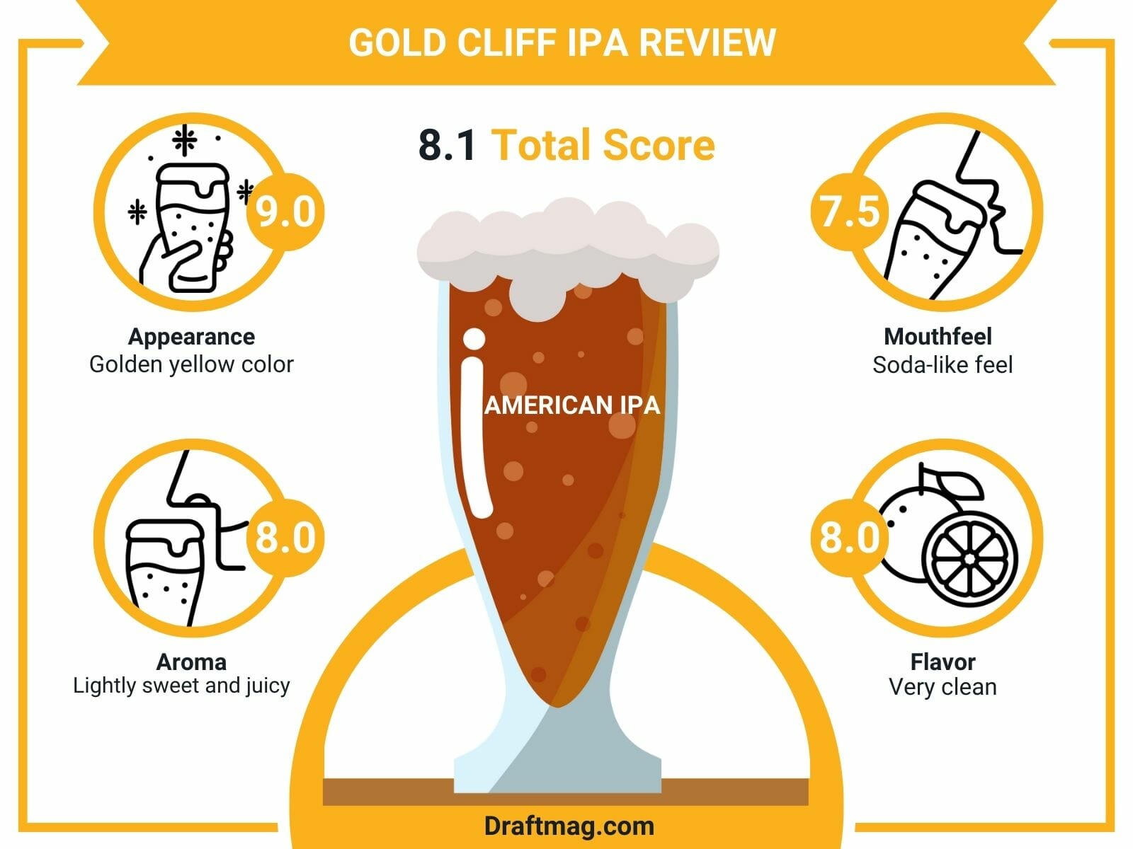 Gold Cliff IPA Review A Flavorful IPA With Pineapple