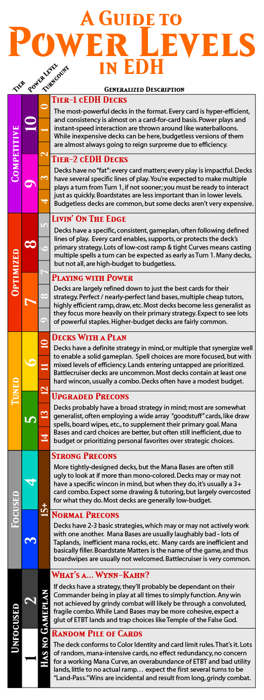 Shorikai, Genesis Engine Commander Deck Guide Draftsim