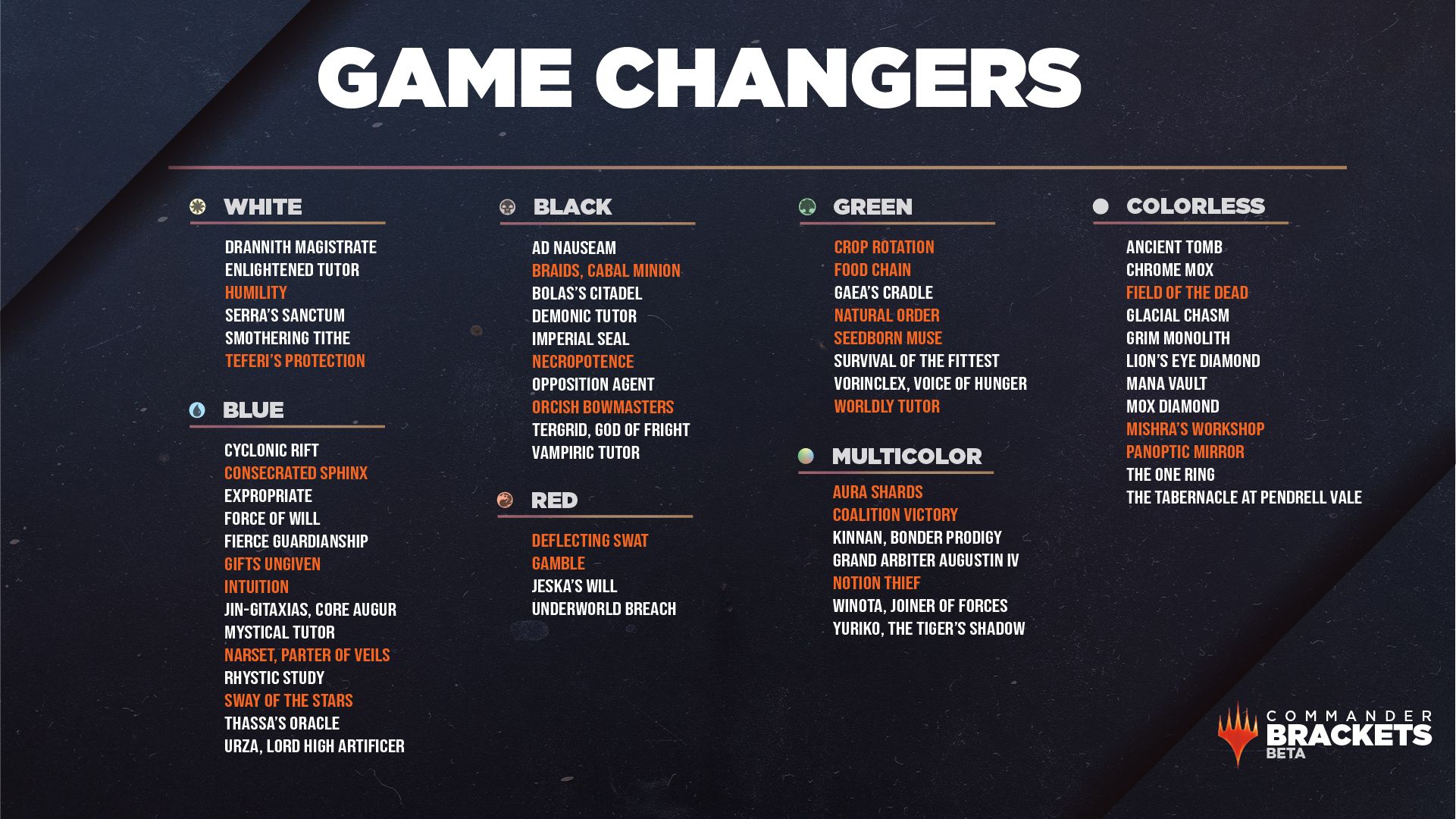 June 30th B&R Announcement Potential Game Changer Updates