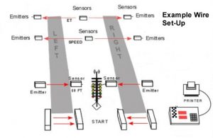 Drag Racing Photoelectric IR or LASER Beam & Detectors Track Sensors