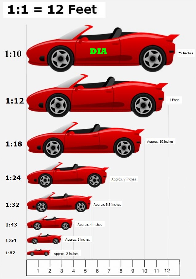Race Car Scale Sheet