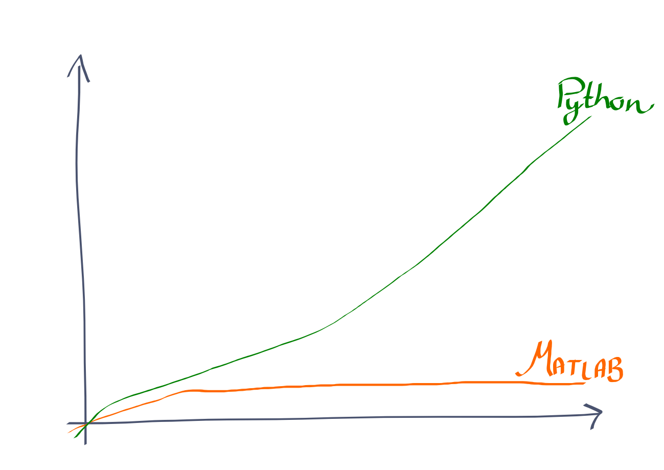 Programming precourse Programming precourse