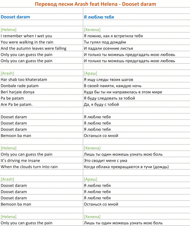 Пыяла текст транскрипция
