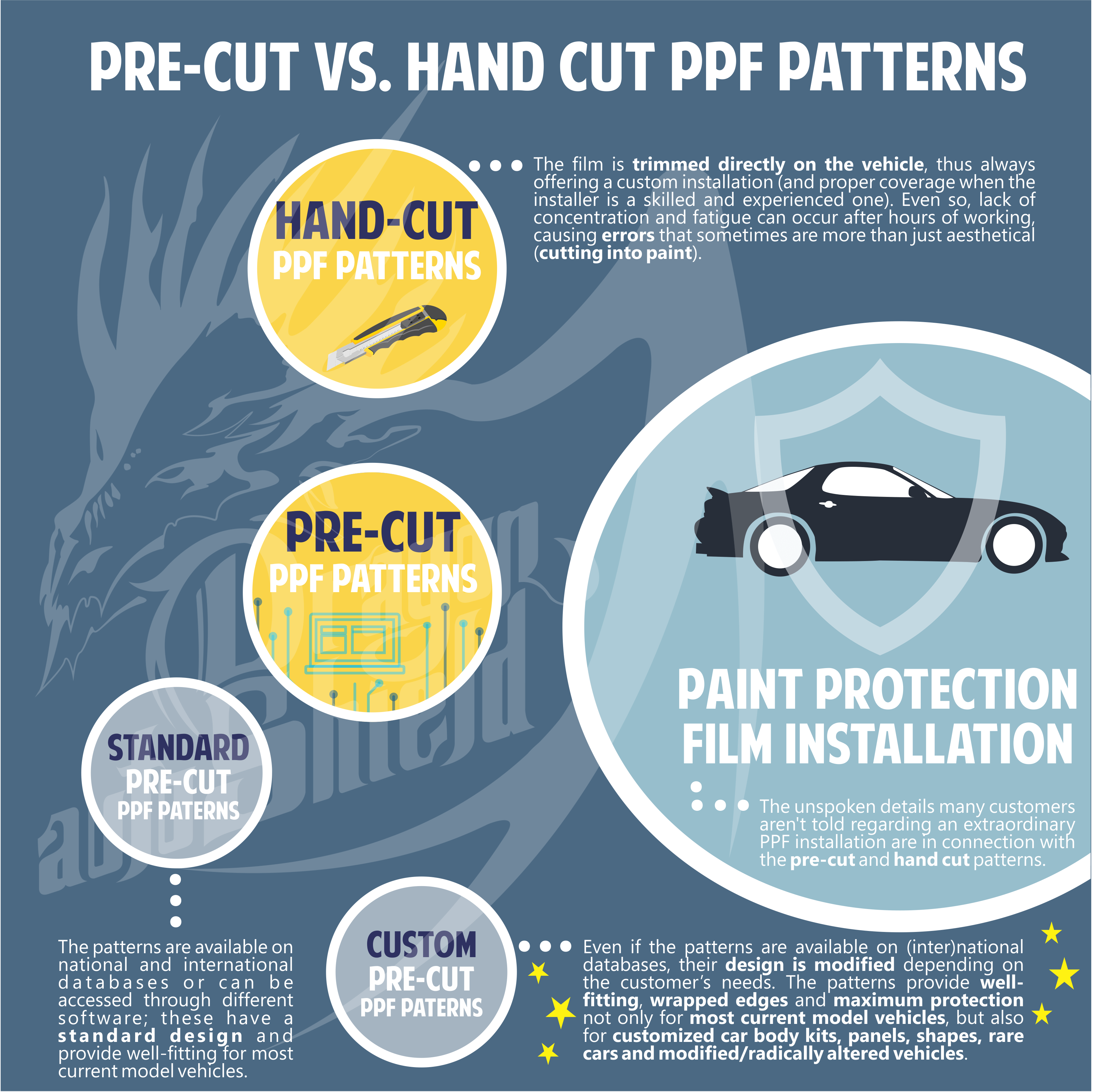 Precut vs. hand cut Paint Protection Film (PPF) patterns Dragon