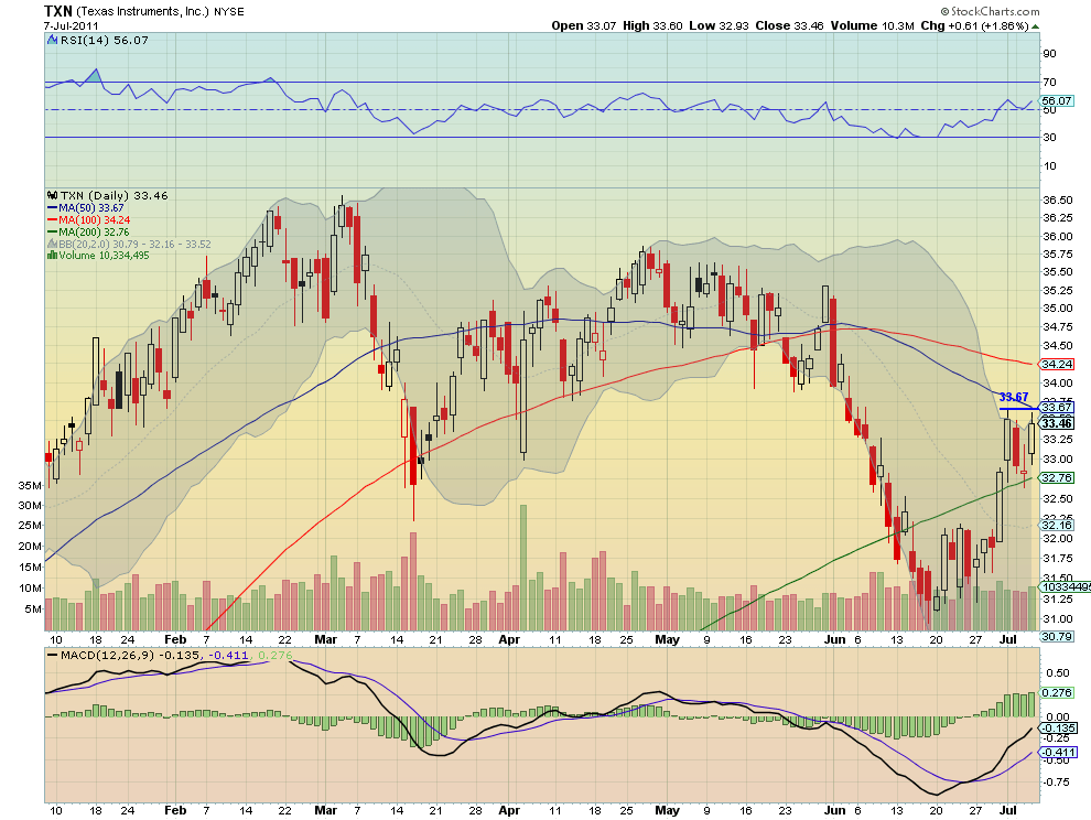 Technology Stocks for the Rich and Wanna Be Rich