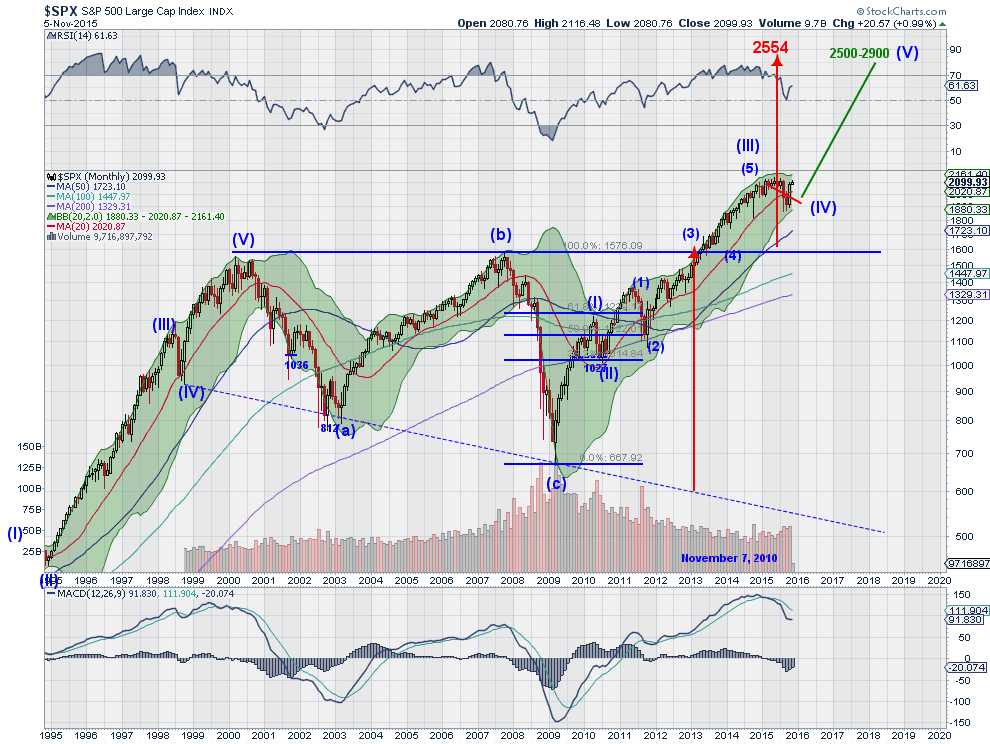 Non Farm Payroll S&P 500 Analysis