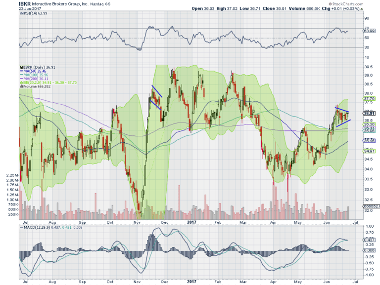 Boats for sale in Olympia Boat Trader