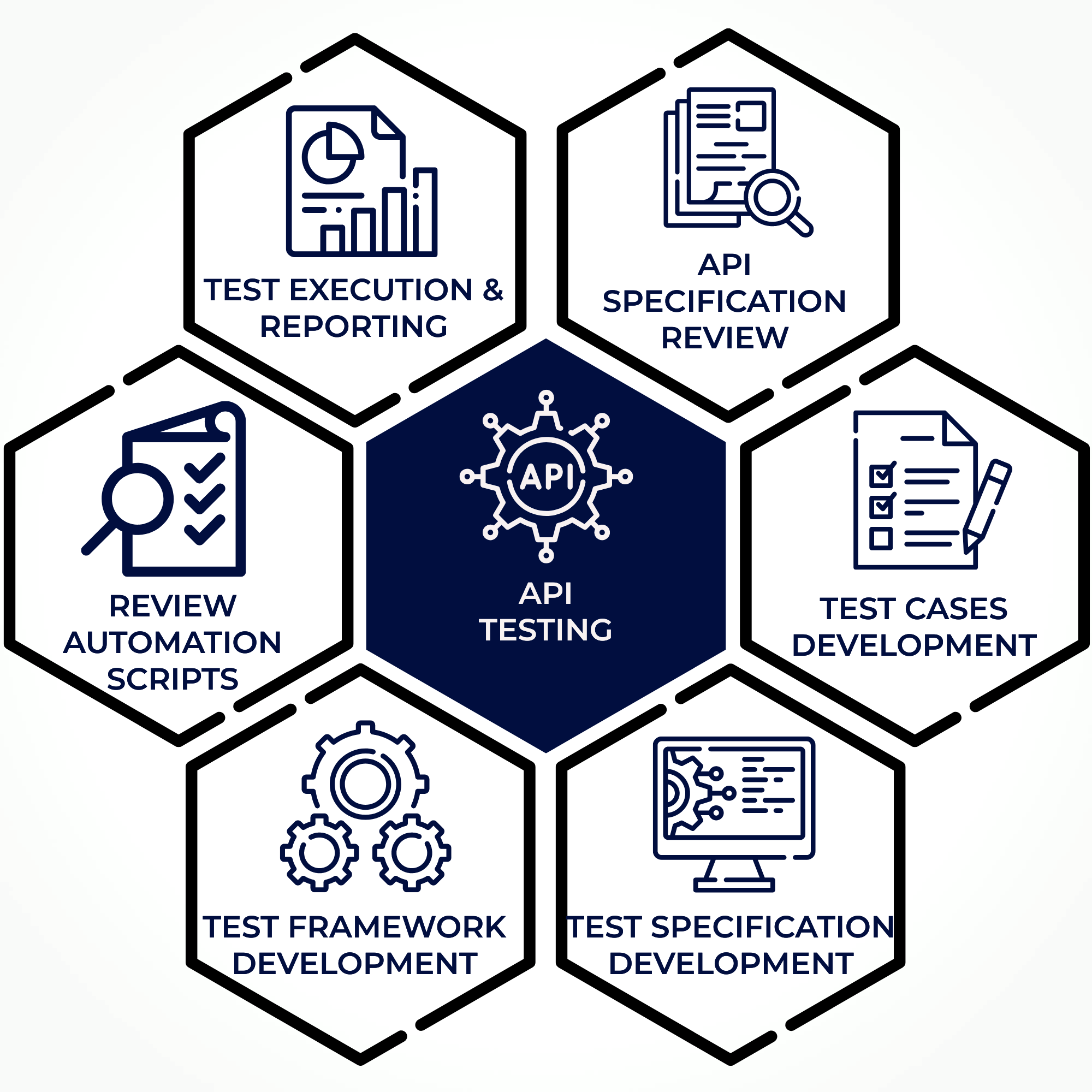 1 Comprehensive API Testing Services Dragonfly Test