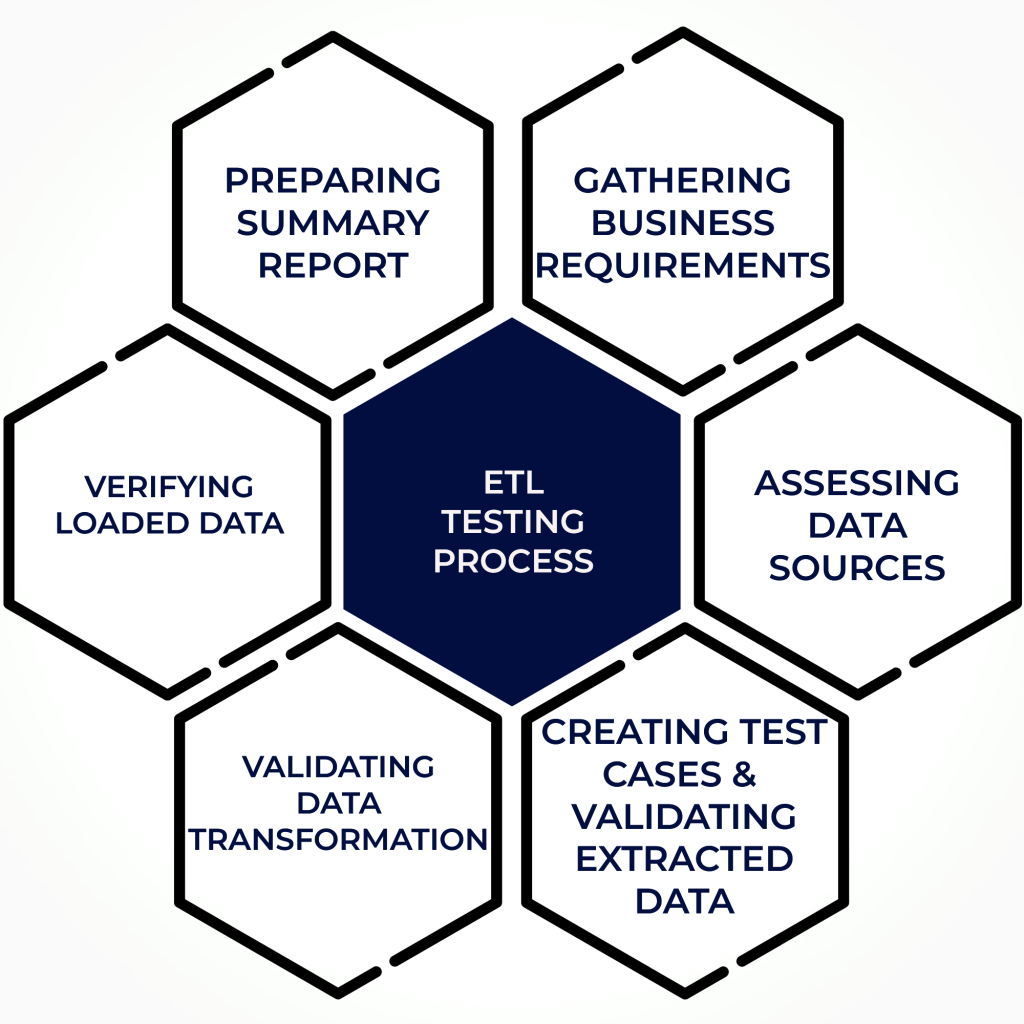 Software Testing Services Quality Assurance DragonFlyTest