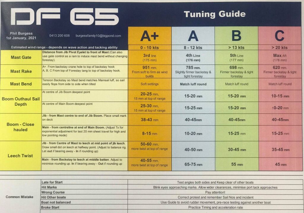 Building and Tuning Guides and Tips DragonForce 65 USA Class Owners Association