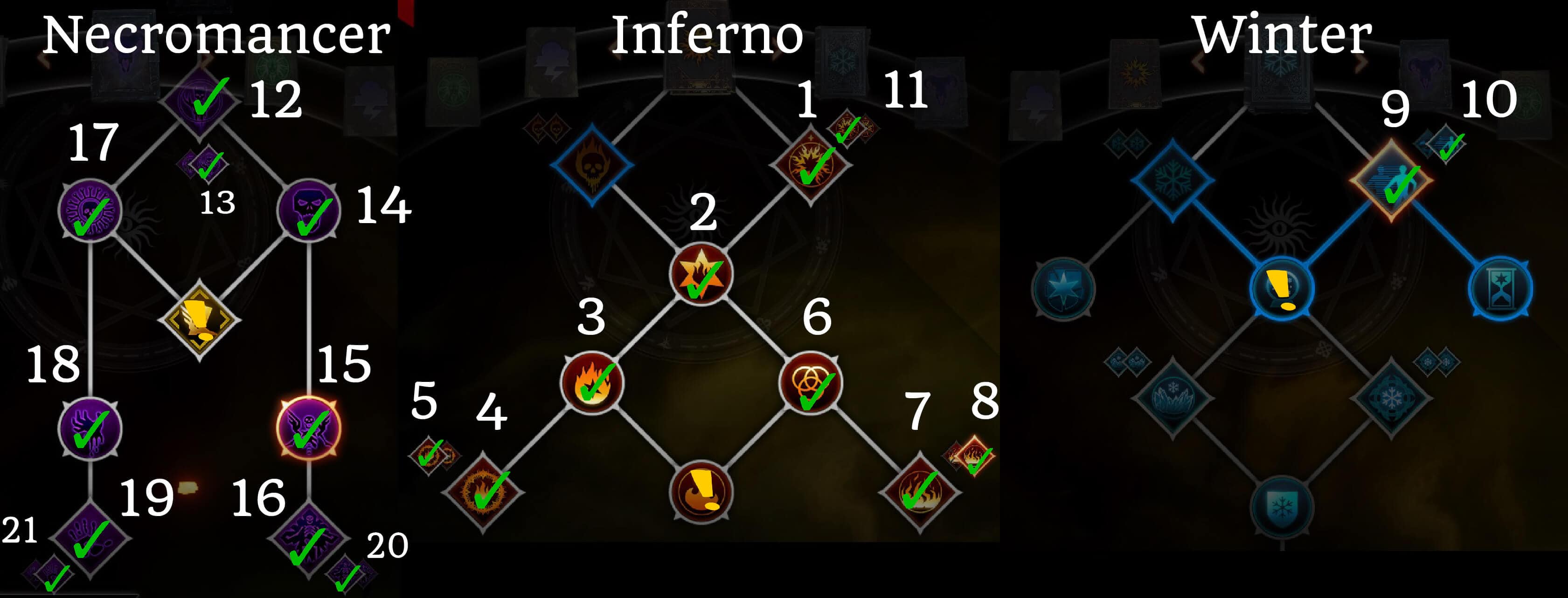 Mage Builds Dragon Inquisition