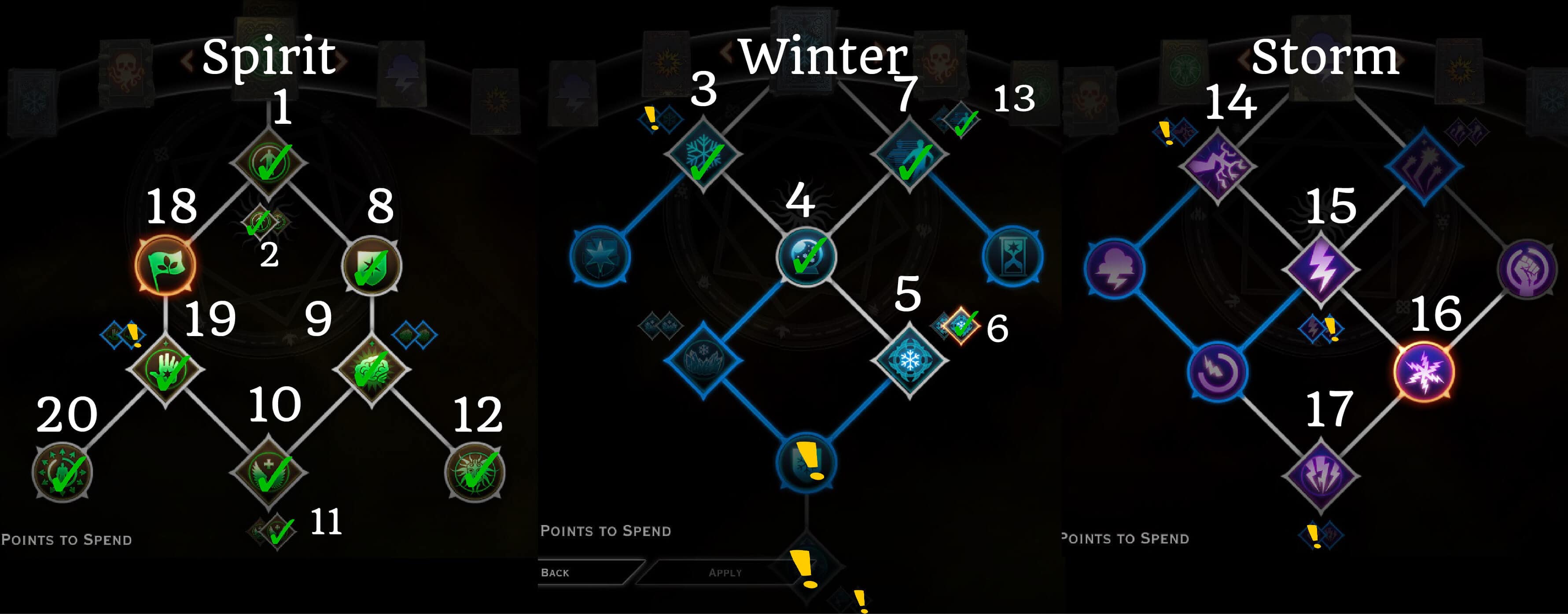 Spirit Mod Wiki:Projects/Guides Spirit Mod Wiki