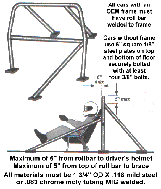 Don's Guide to passing Tech Inspection
