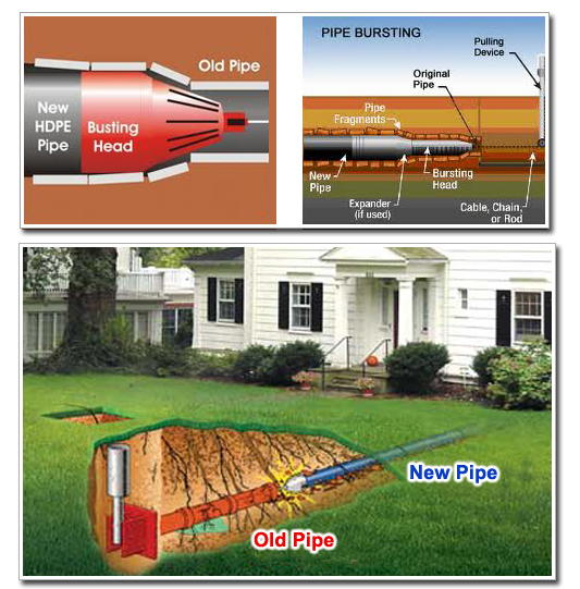 Trenchless Sewer Line Repair