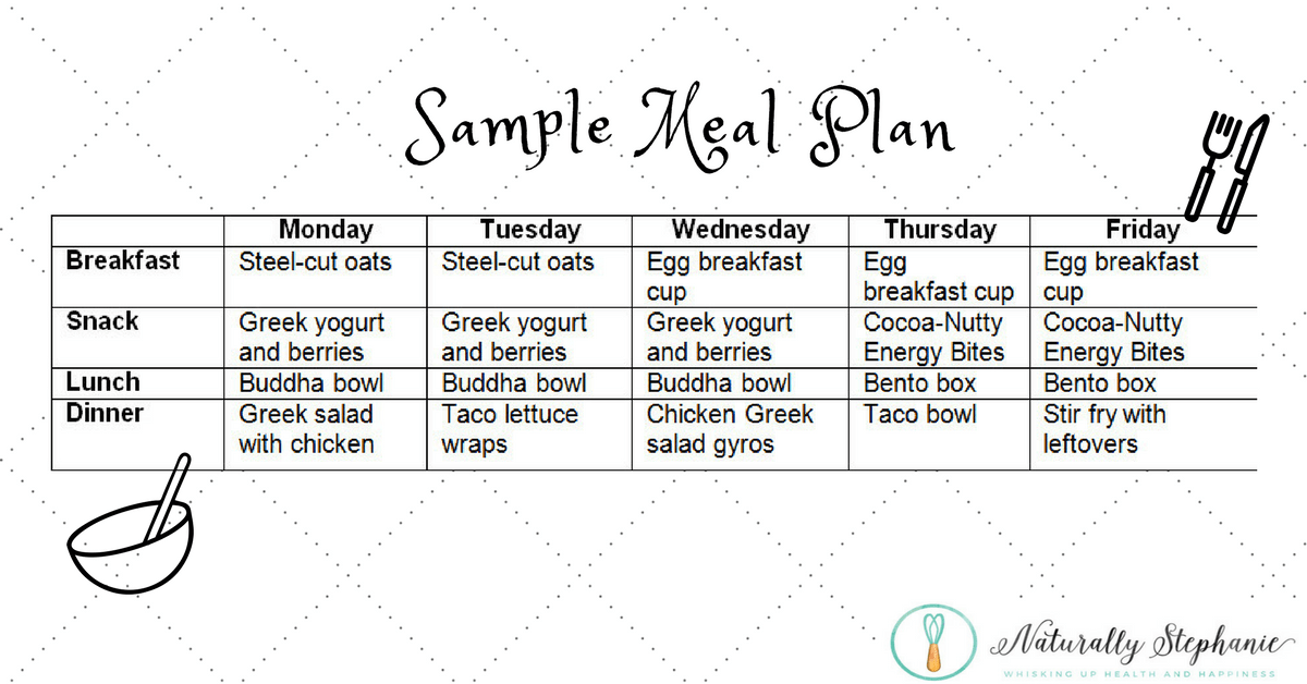 How to Kickstart Healthy Habits with Meal Prep Made Simple