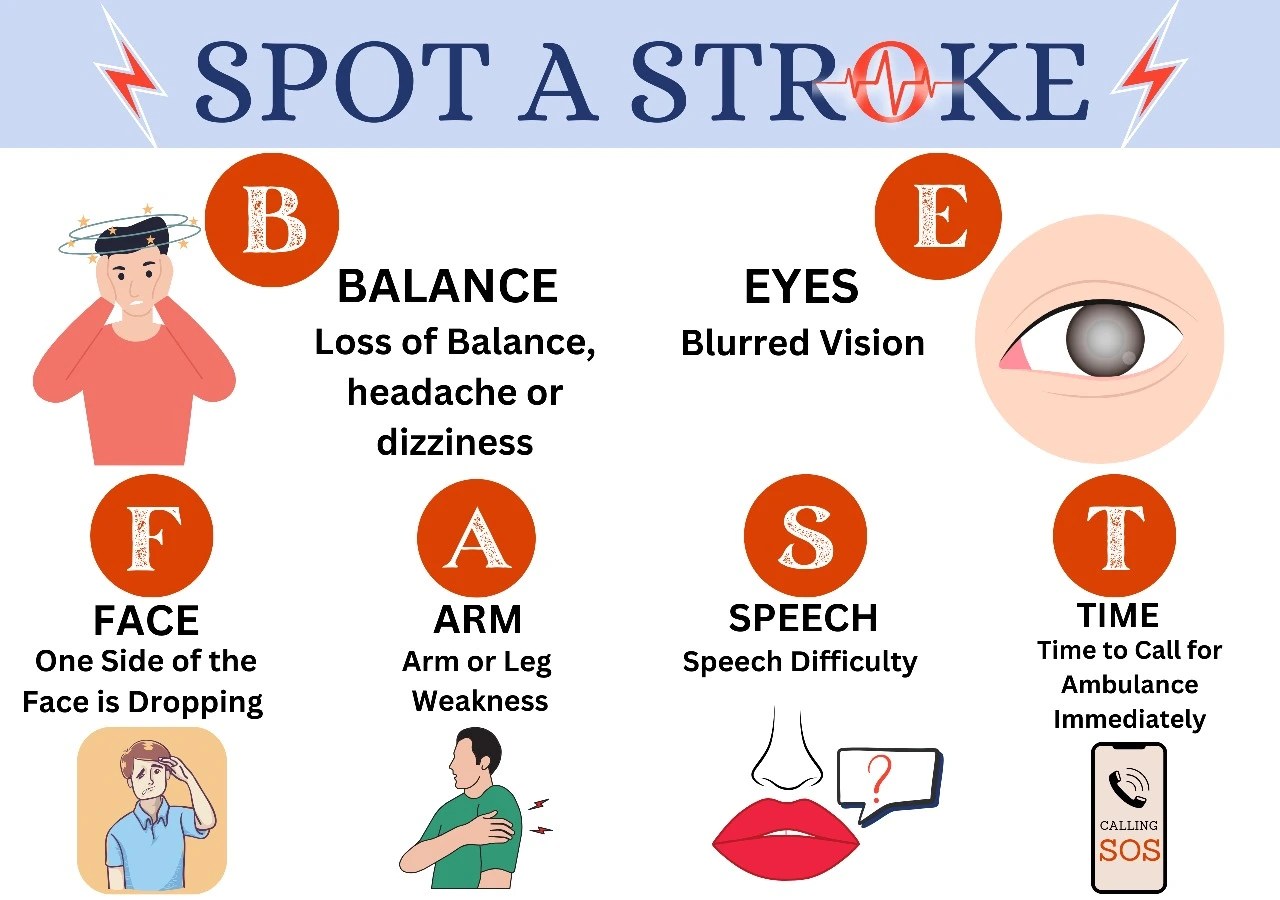 Best Brain Stroke Treatment Doctors in Mumbai Dr Amit Sahu