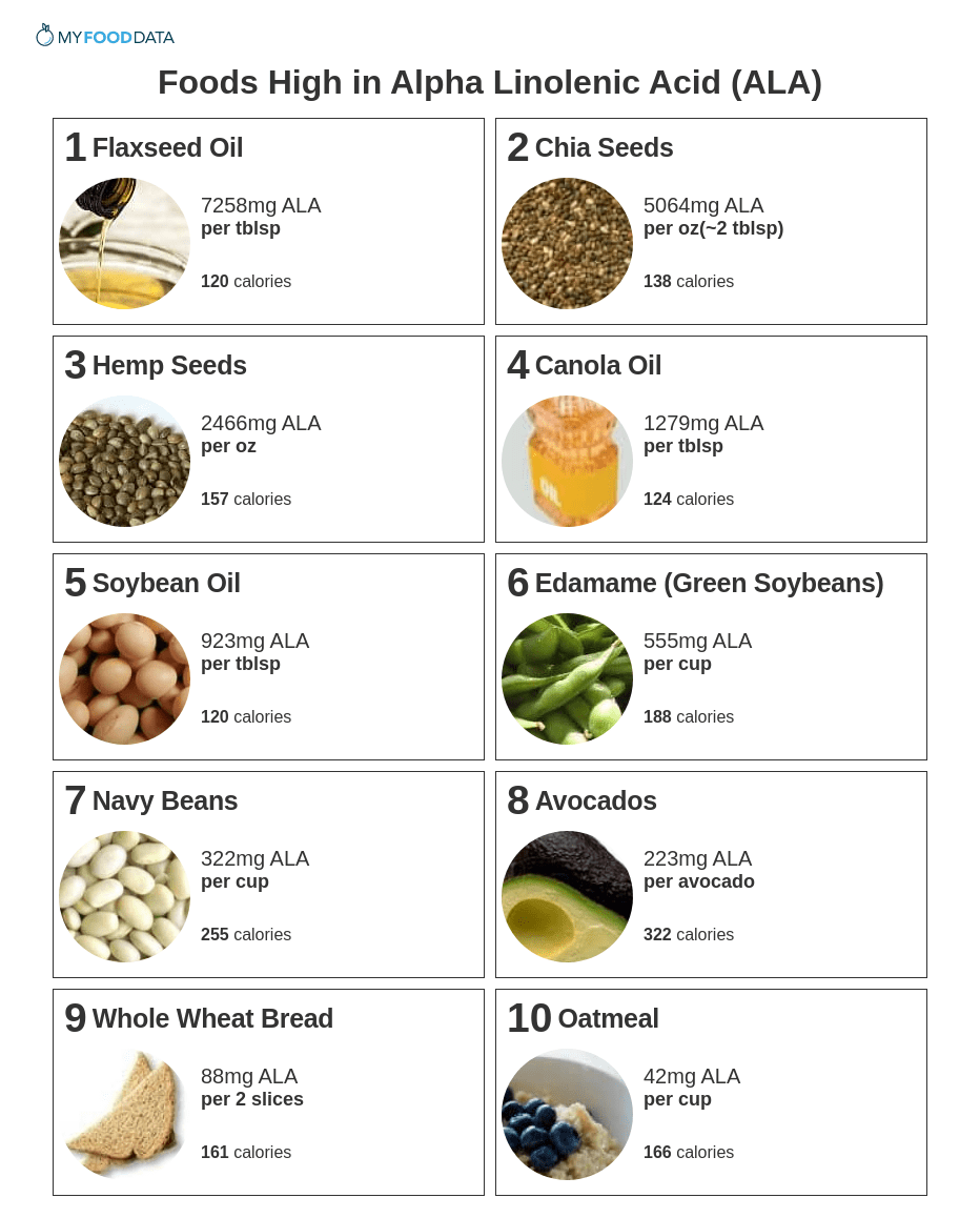 Why You Should Add Omega3s To Your Diet Dr. AnaMaria Temple