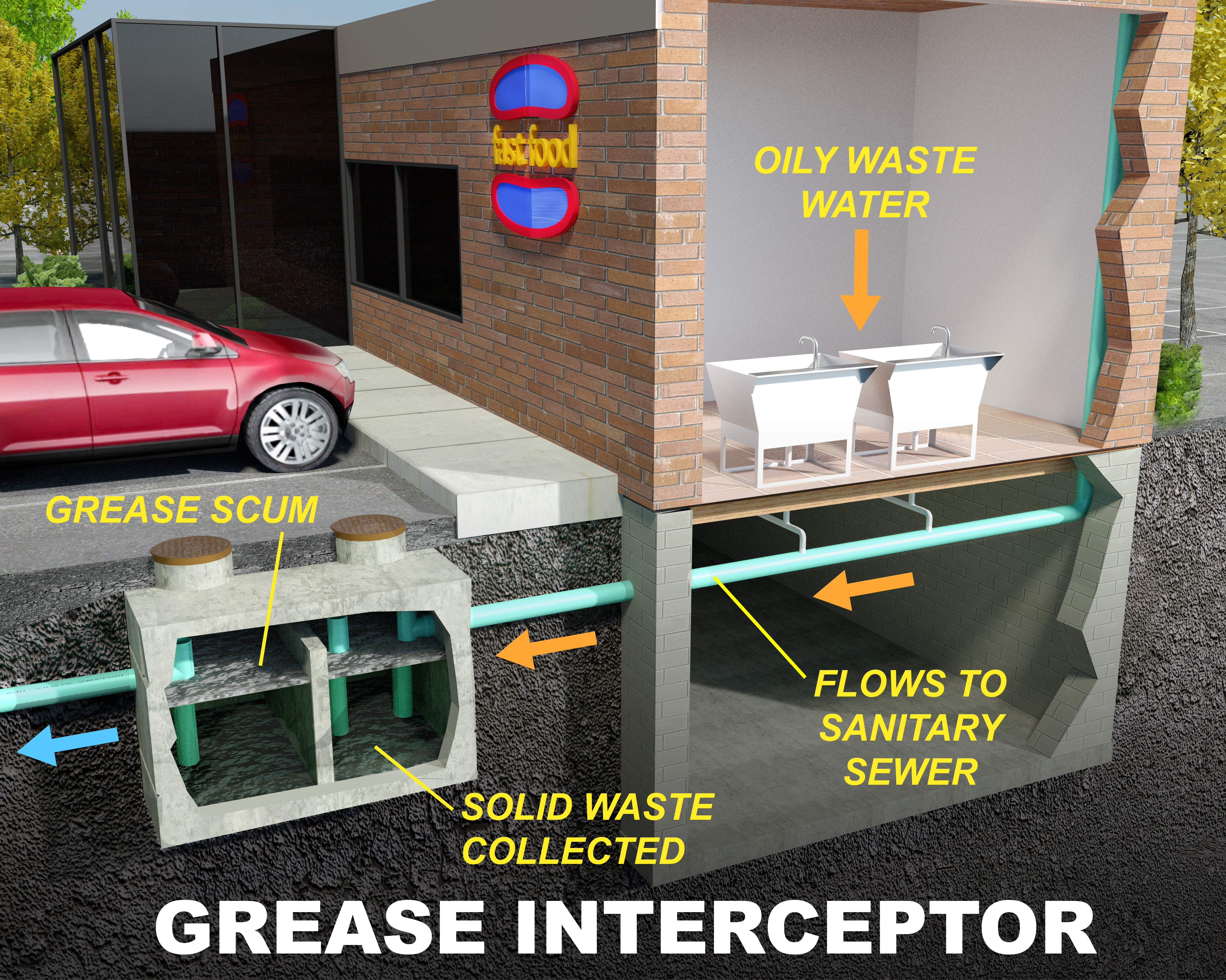 Grease & Grit Trap Cleaning Lint Trap Service