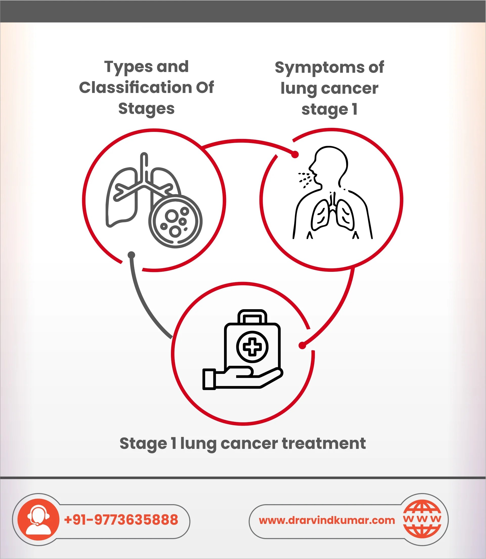 Identifying Stage 1 Lung Cancer Signs, Tests and Diagnosis
