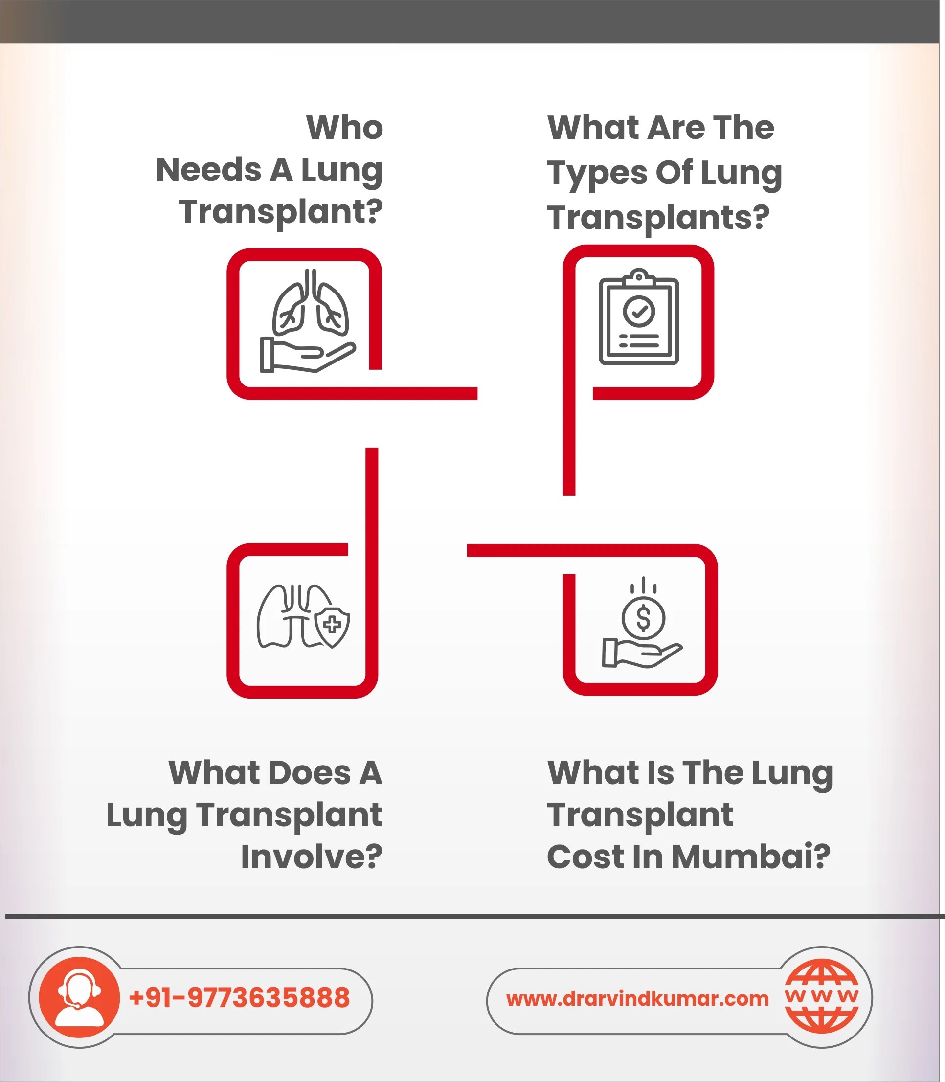 Lung Transplant In Mumbai, Chest Surgery Dr. Arvind Kumar