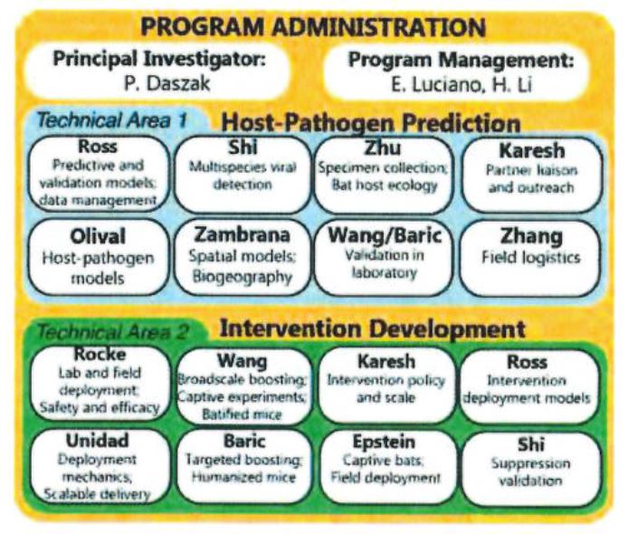 The DEFUSE PROJECT Documents D.R.A.S.T.I.C. Research