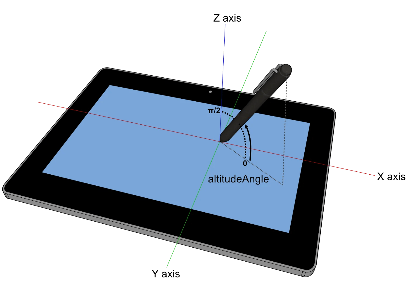 How to choose the best drawing tablet Draw.Chat