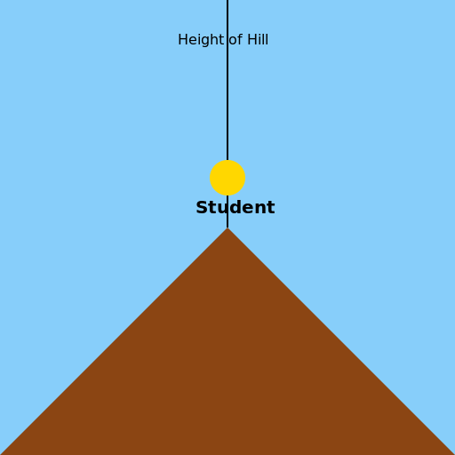 Measuring the Height of a Hill "Why do students always have to