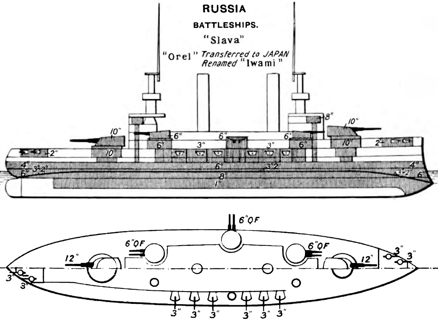Russian battleship Slava Blueprint Download free blueprint for 3D