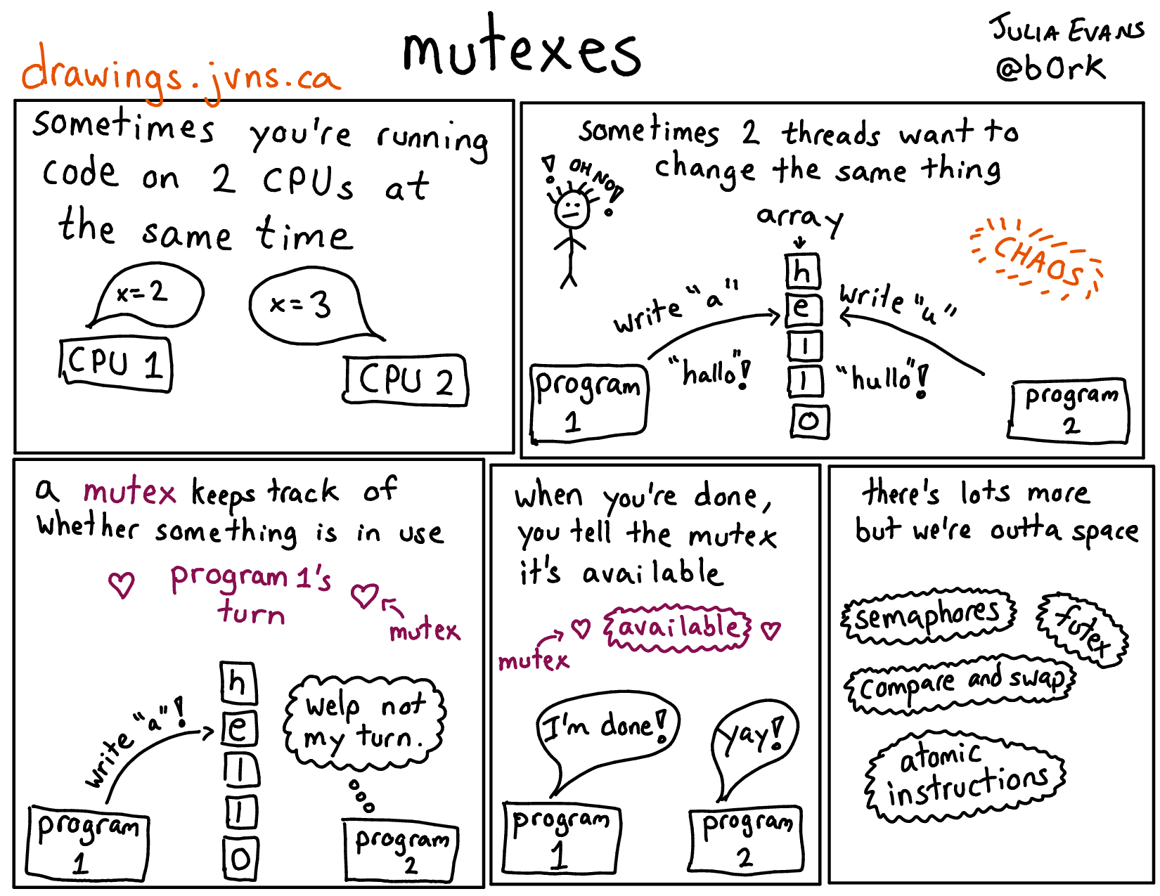Mutexes Vs Semaphores at Dale Manor blog