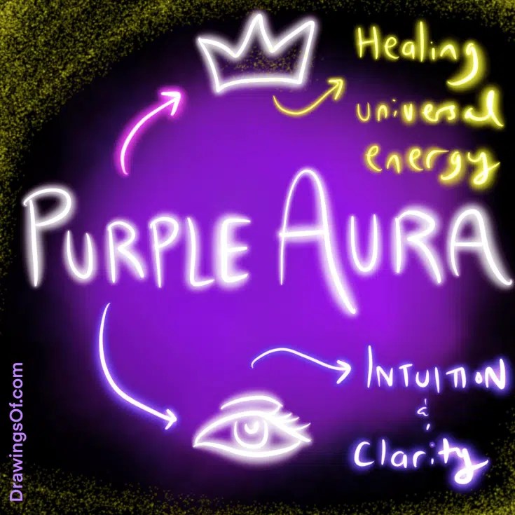 Seeing Colors During Meditation Purple, Yellow, and More Drawings Of...