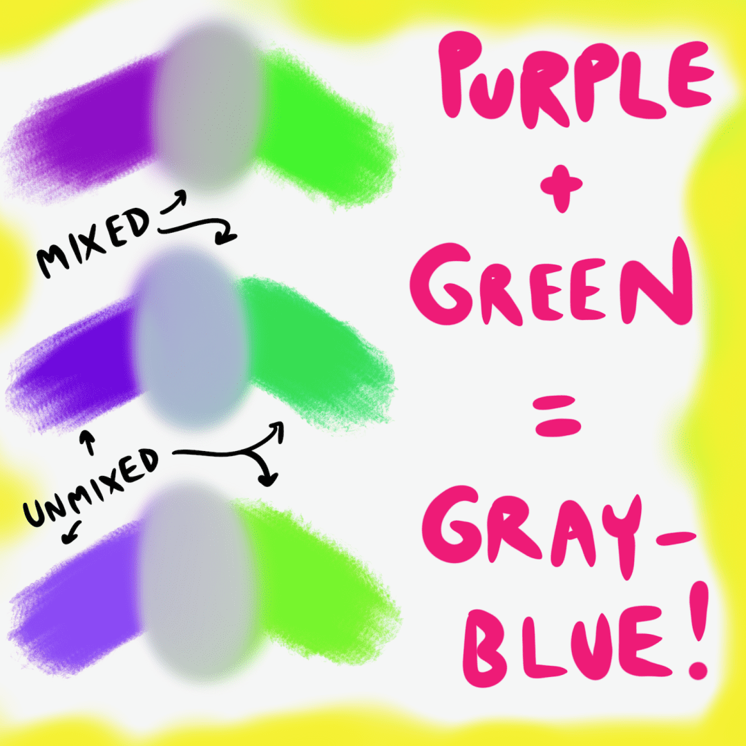 What Does Purple and Green Make When the Colors are Mixed? Drawings Of...