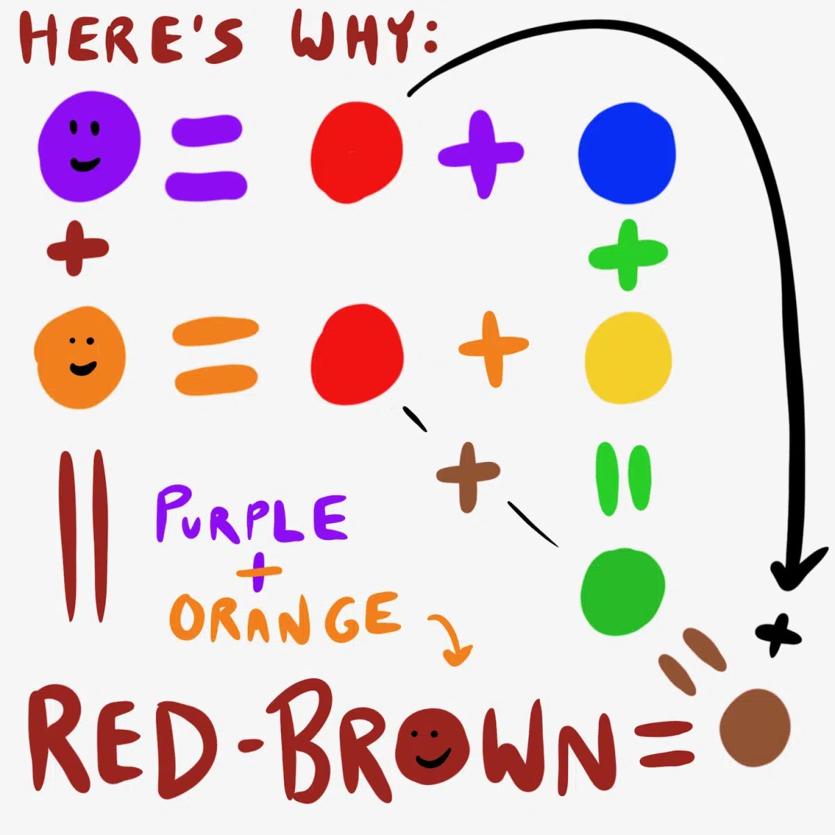 What Do Orange and Purple Make When Mixed? Drawings Of...